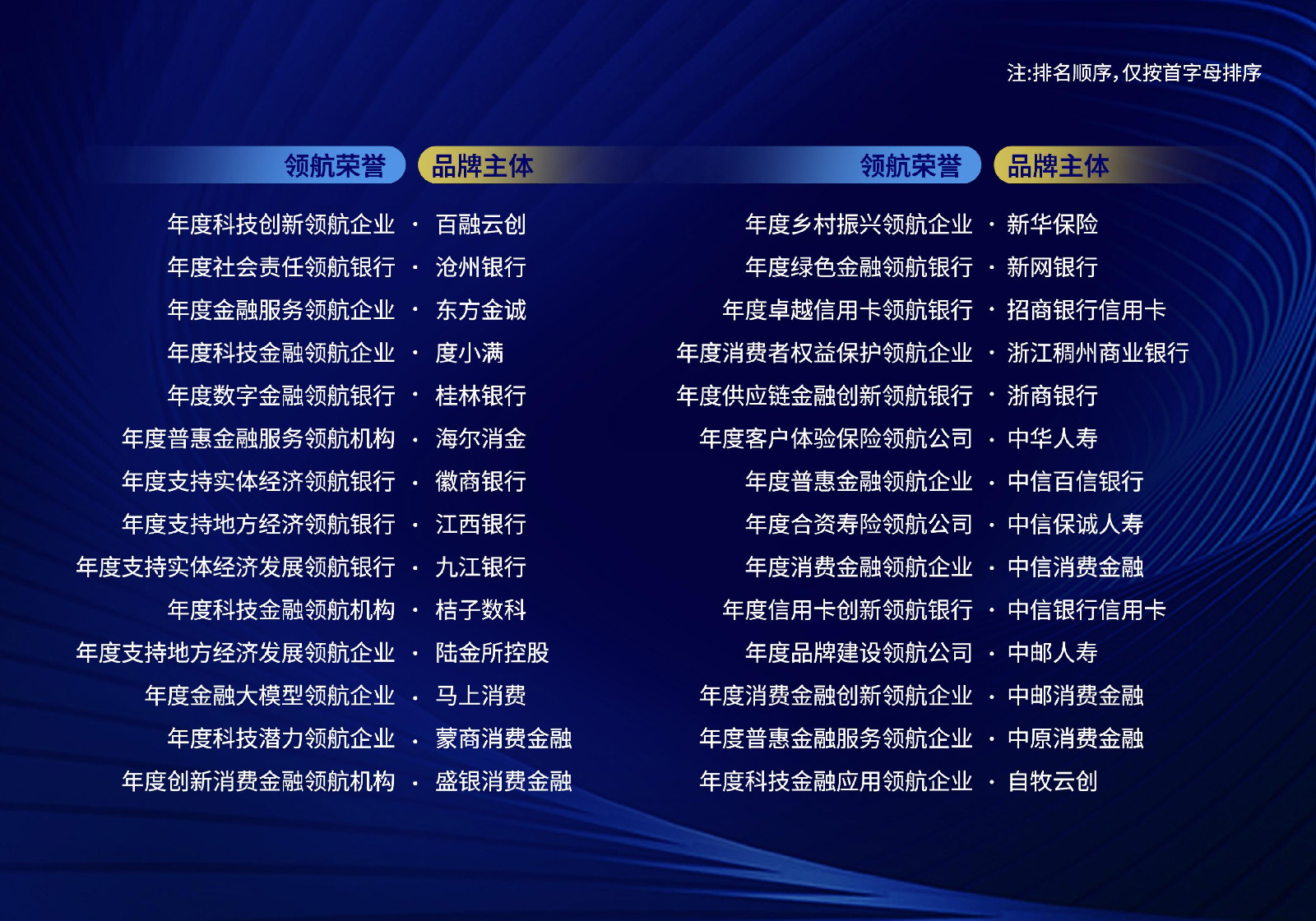 中邮消费金融荣获“2025年度消费金融创新领航企业”称号.jpg